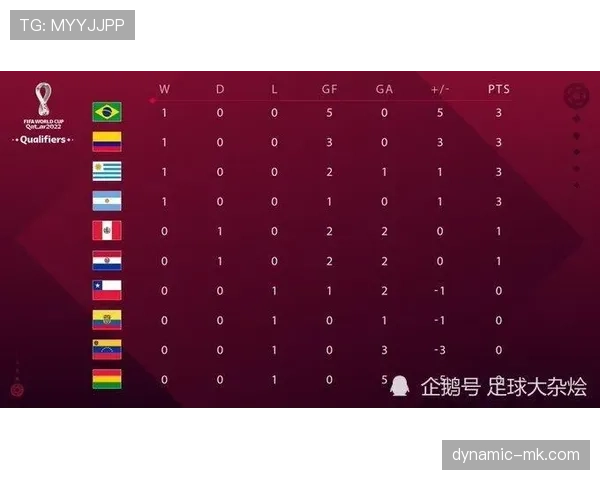 乌拉圭足球甲级联赛最新赛况与积分榜